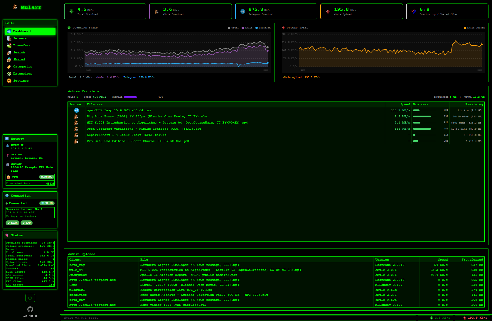 Dashboard (Hacker Mode theme)